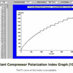 Motor Circuit Evaluation