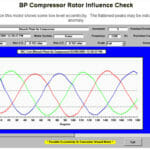 Motor Circuit Evaluation