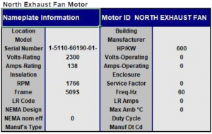 Electric Motor Testing North Exhaust Fan Motor